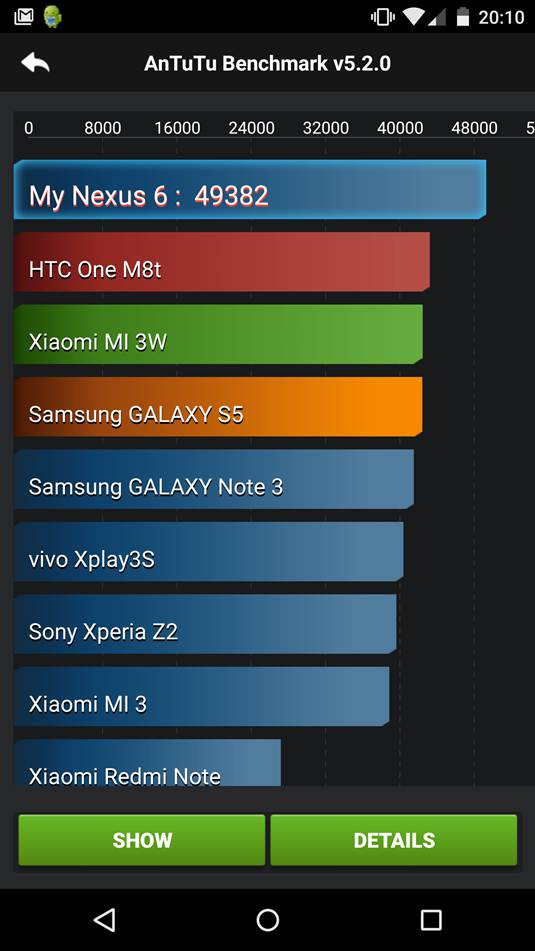 Nexus 6 AnTuTu performance test