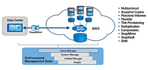 Cloud_ONTAP_for_AWS