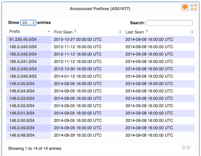 Dormant Ip Addresses Ripe For Hijacking The Register