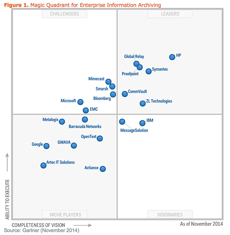 gartner magic quadrant enterprise search 2017