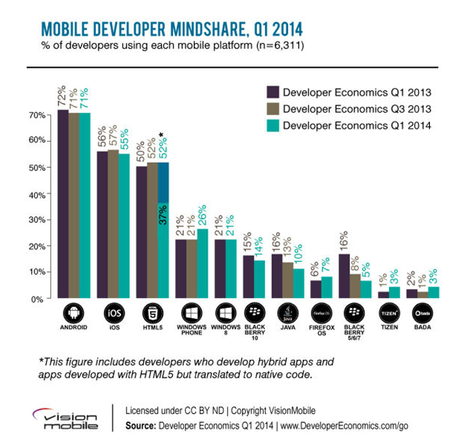 Mindshare