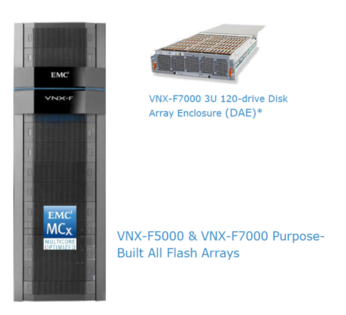 VNX-F with 120-slot DAE