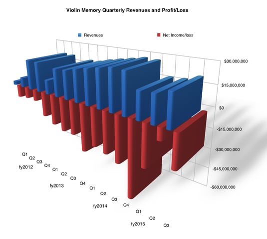 Violin_Q3fy2015_800