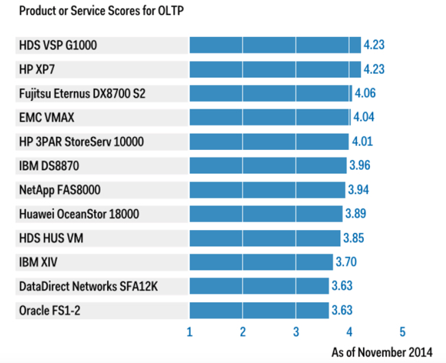 Gartner_CC_OLTP