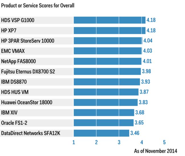 Gartner_CC_Overall