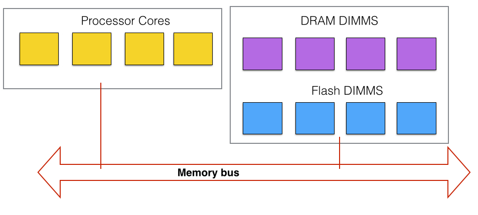 CPU_DIMM_Flash