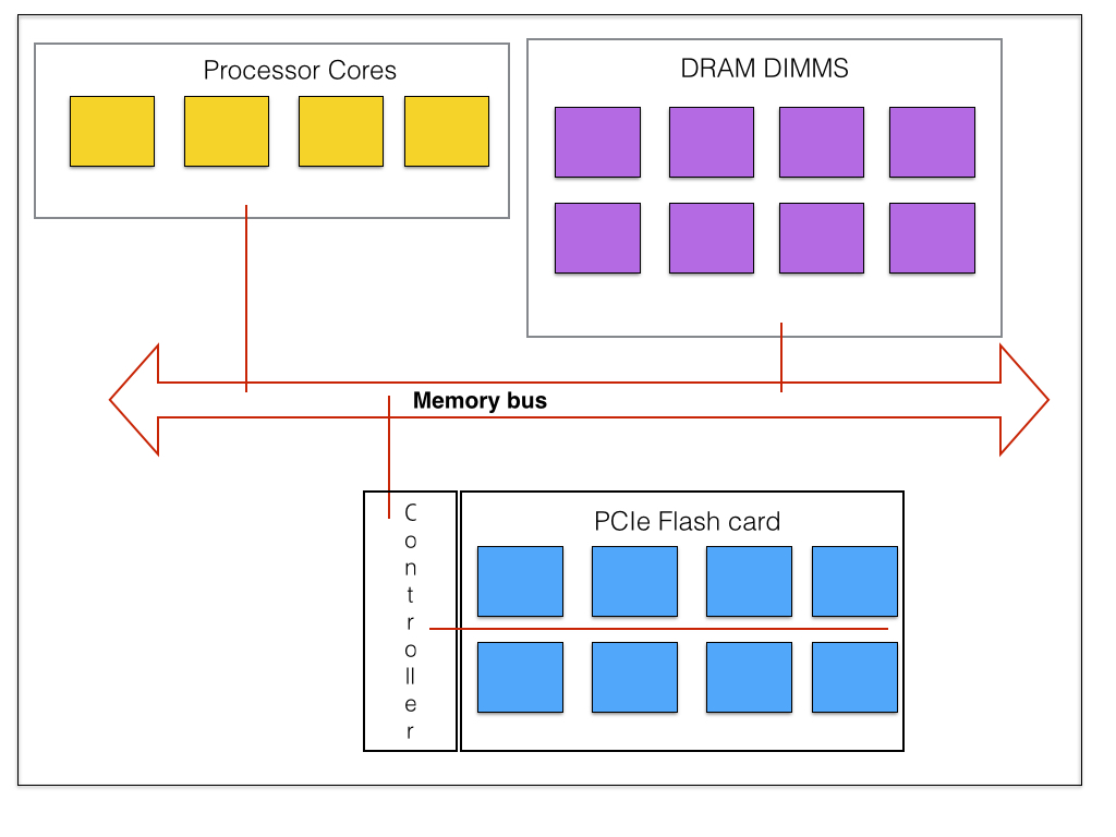 CPU_PCIe_Flash