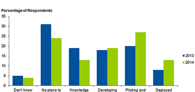 hadoop_bar_chart