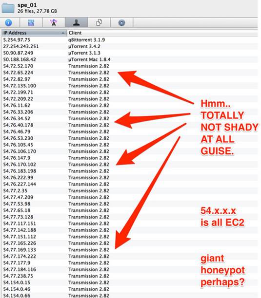 Sony EC2 instances