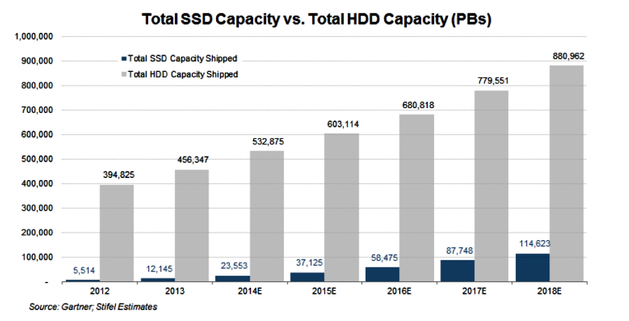 SSD_vs_HDD_ships_To_2018