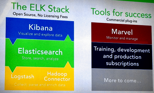 elk stack elastic