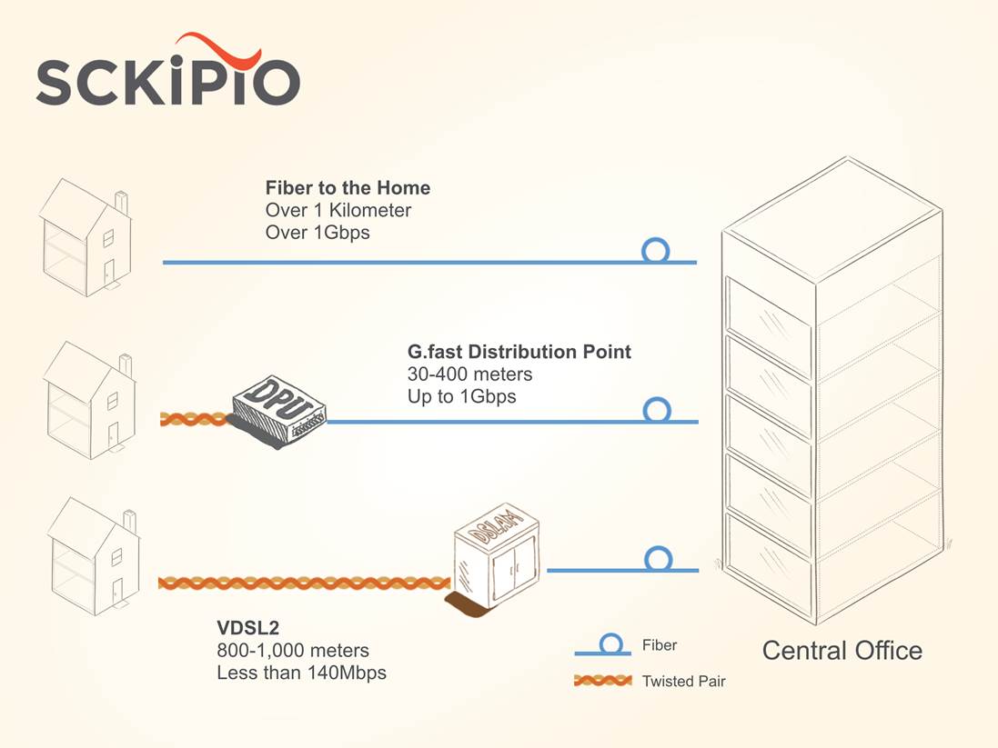 Fibre fast copper cost