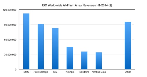 IDC_AFA_dollars