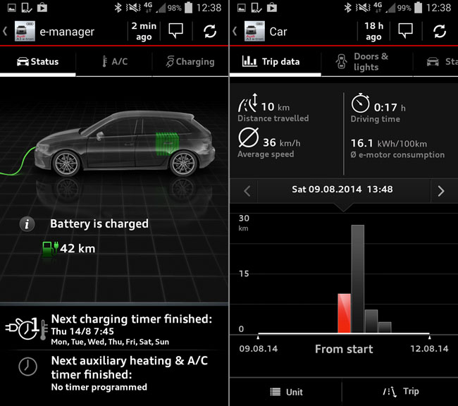 Audi A3 e-tron plug-in hybrid car
