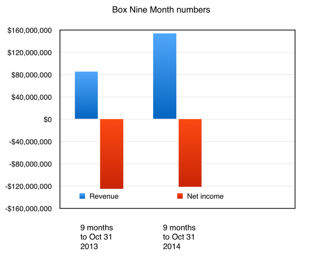 Box_9_month_numbers