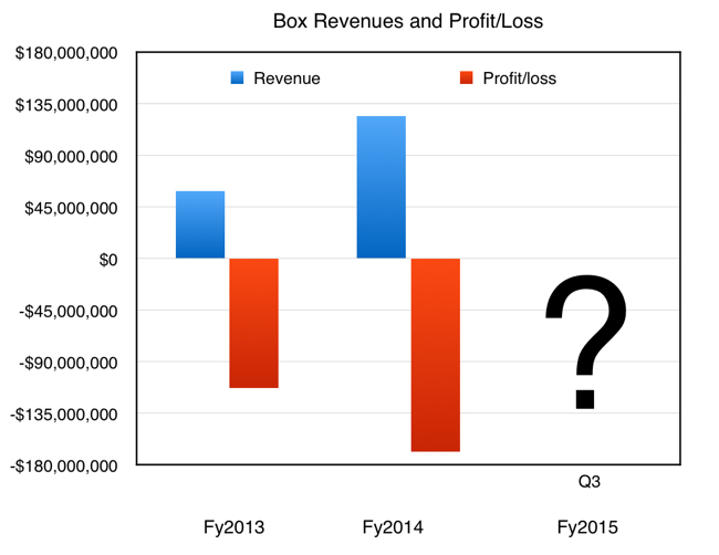 Box_full_year_numbers