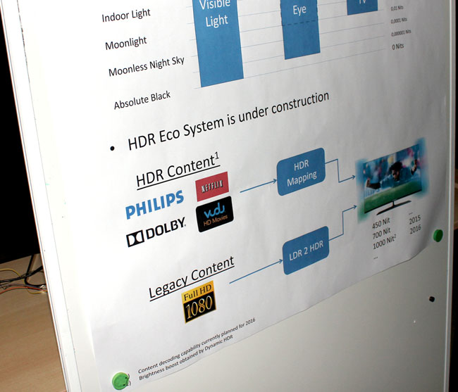 Work in progress: roadmap for Philips/TP Vision and partners