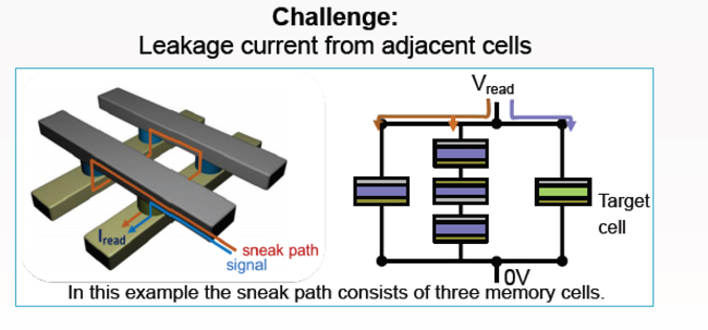 Sneak Path concept