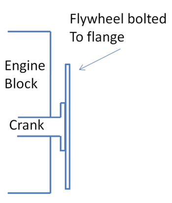 Standard flywheel