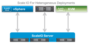 EMC's ScaleIO