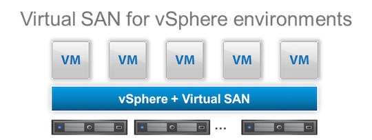 Лист совместимости vmware vsan