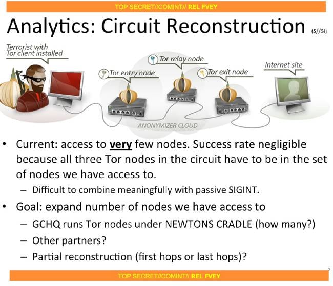 GCHQ Tor nodes