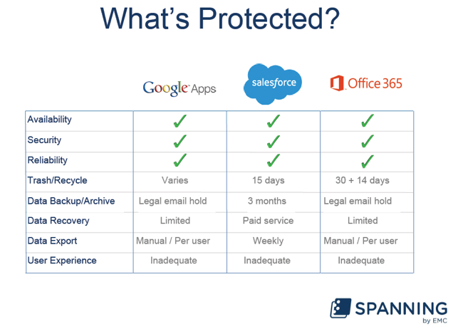 Spanning_whats_protected_slide