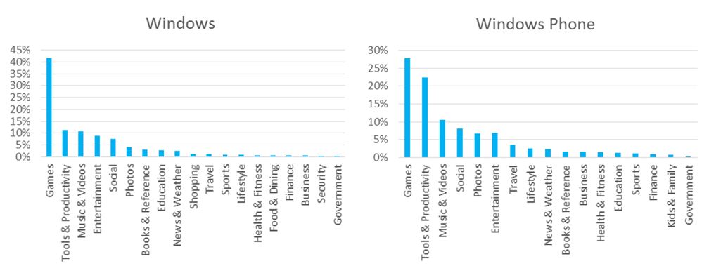 Phone users don't buy security apps.