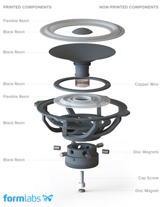 A 3D printed speaker