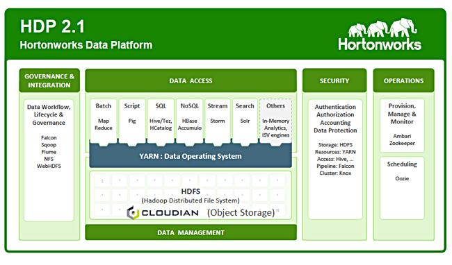 Hortonworks_HDP