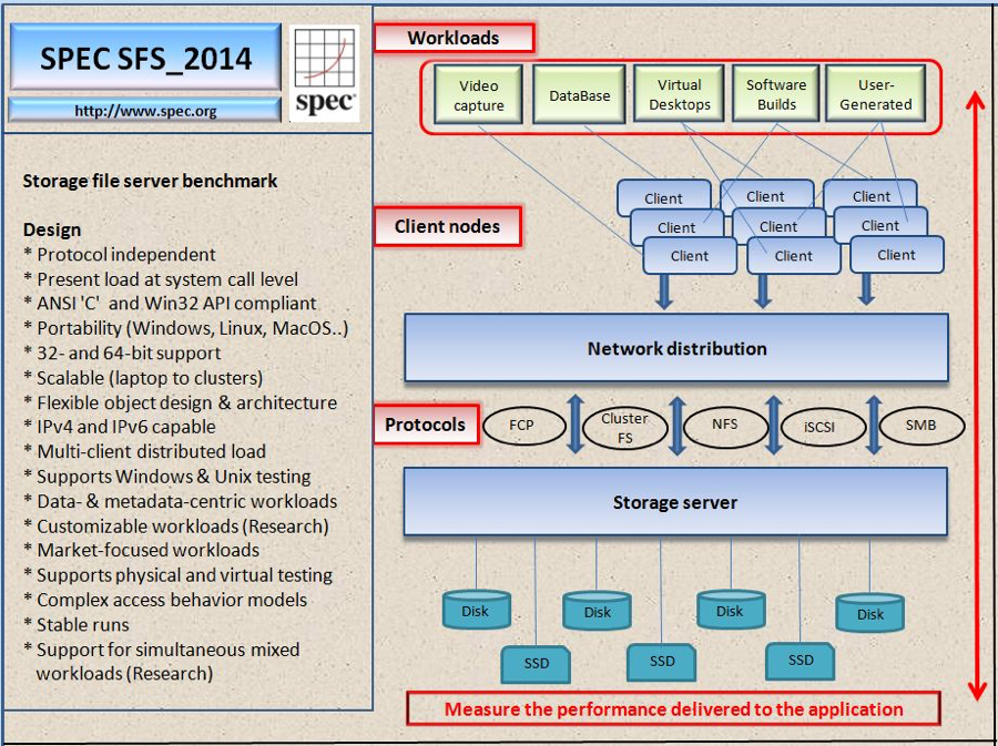 SPEC_SFS_2014