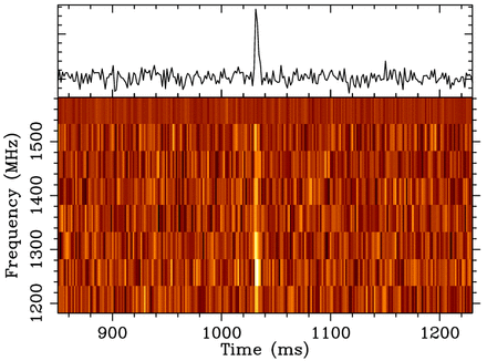 Fast Radio Burst plotted in time