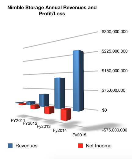 Nimble_Annual_results