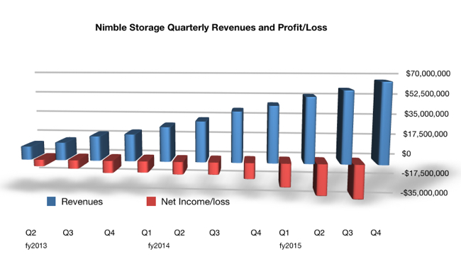 Nimble_Quarterly_results