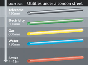 Utilities under a London street