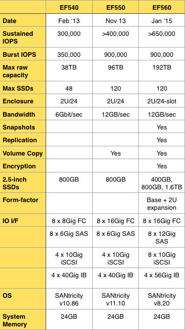 EF560_Table