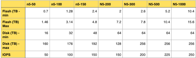 Nexgen_N5_table