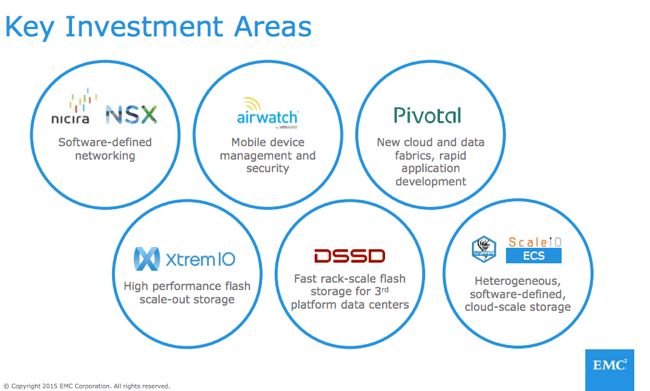 EMC_Investment_areas