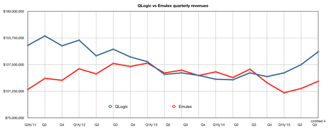 Emulex_vs_QLogic.jpg