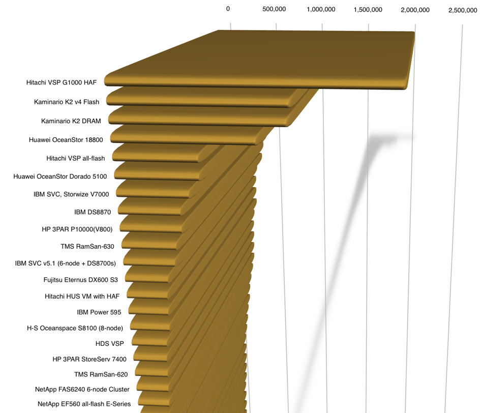 GSP_1000_HAF_SPC_1_benchmark