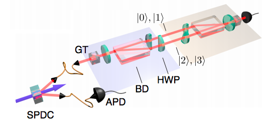 The experimental setup used by Ringbauer's team