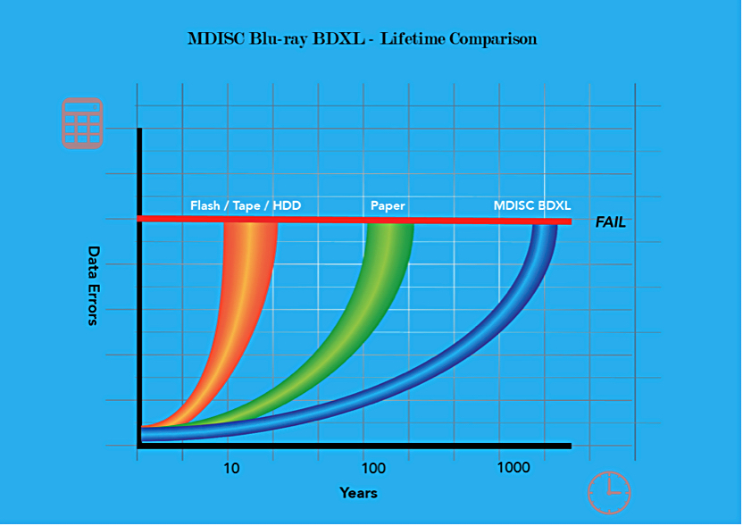 M-DISC_Testing