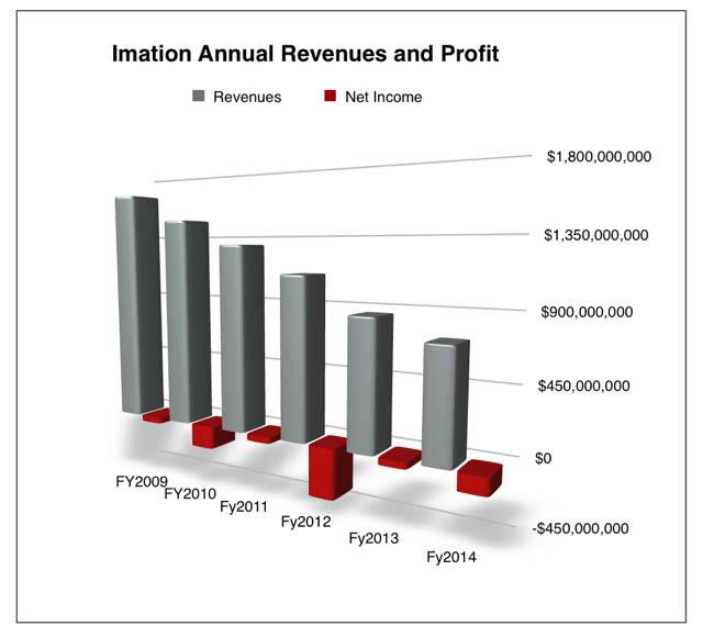 Imation A Revs to 2014.jpg