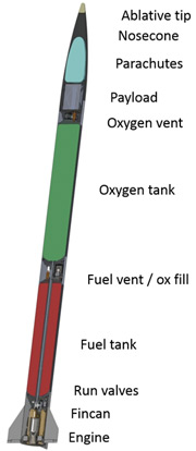 Cutaway view of the Earendel rocket