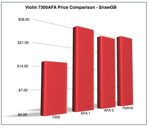 7300_price_comparison_chart