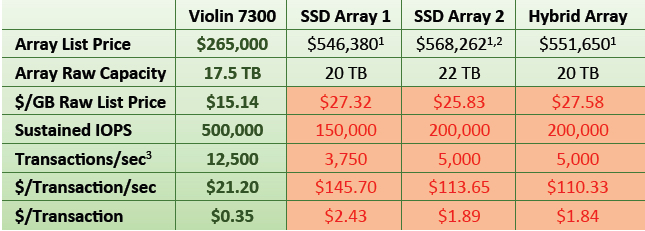 Violin_7300_Price_comparisons