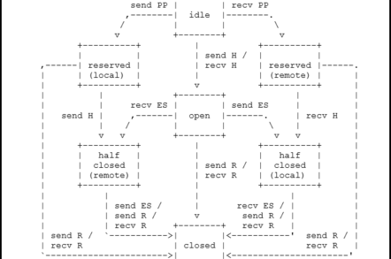 HTTP/2 flow diagram
