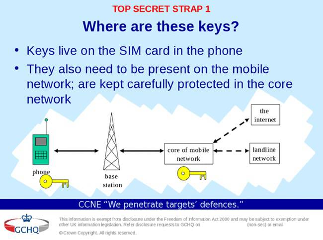 GCHQ slide