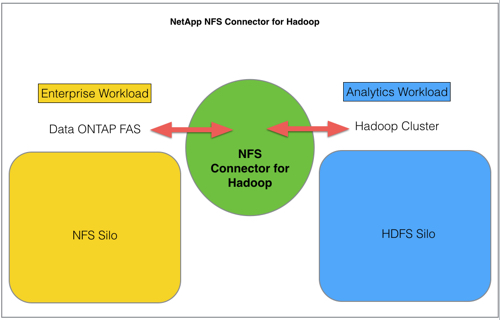 NetApp_NFS_Connector_for_Hadoop