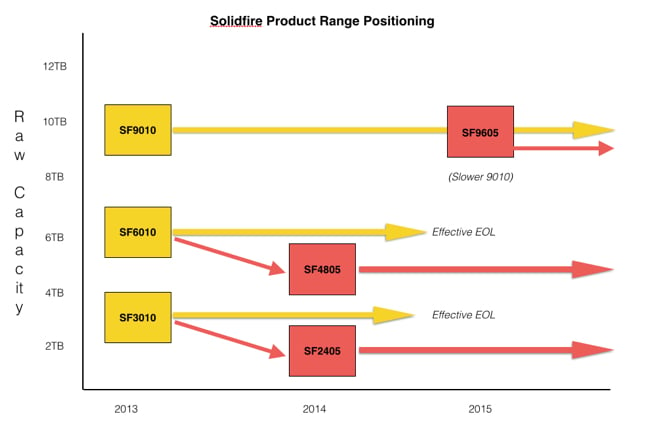 Solidfire_range_Feb_2015